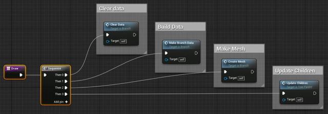 UE4程序化建模工具開(kāi)發(fā)教程「植被建?！梗╱e4程序化植物）