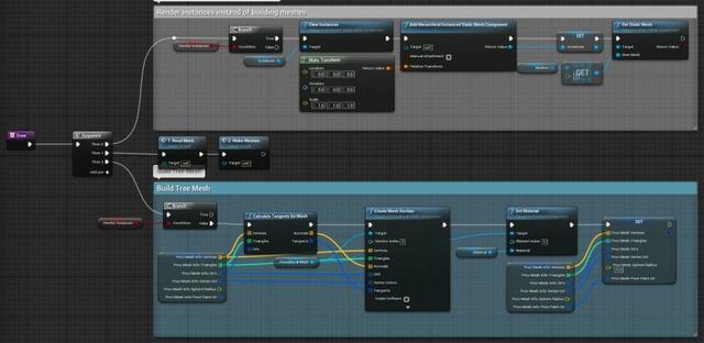 UE4程序化建模工具開發(fā)教程「植被建?！梗╱e4程序化植物）