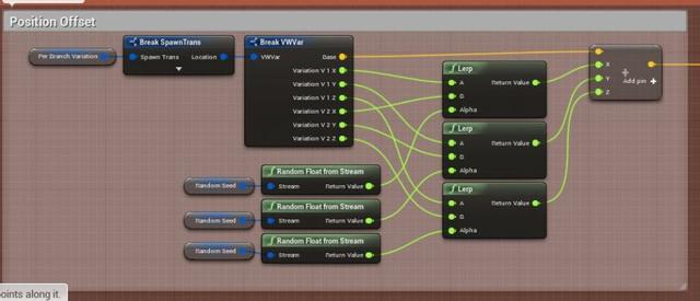 UE4程序化建模工具開(kāi)發(fā)教程「植被建?！梗╱e4程序化植物）