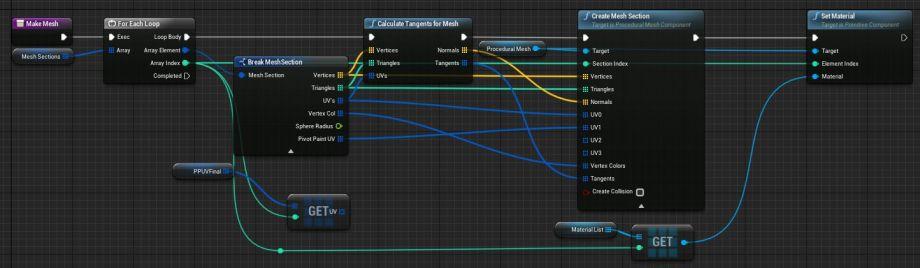 UE4程序化建模工具開發(fā)教程「植被建?！梗╱e4程序化植物）