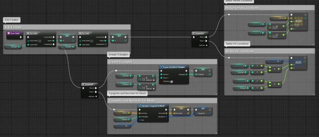 UE4程序化建模工具開(kāi)發(fā)教程「植被建?！梗╱e4程序化植物）