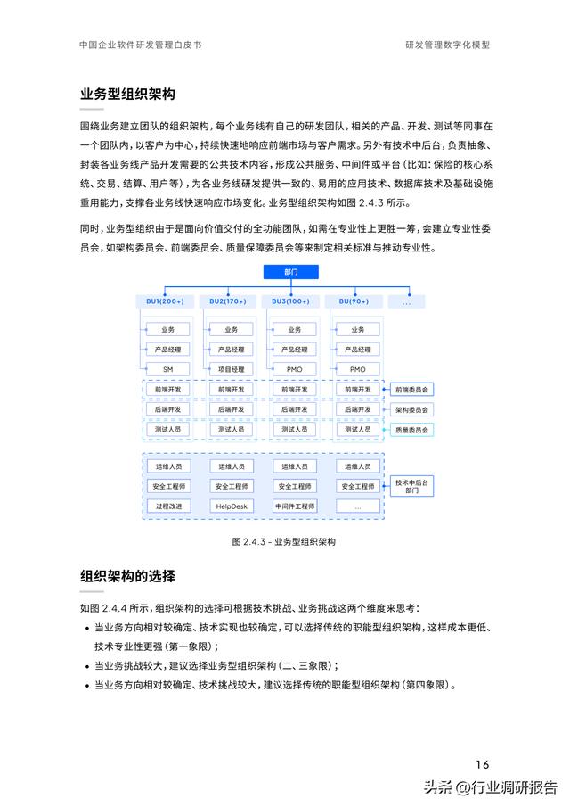 2023年中國企業(yè)軟件研發(fā)管理白皮書（研發(fā)管理數(shù)字化模型）（2021中國軟件研發(fā)管理行業(yè)技術(shù)峰會）