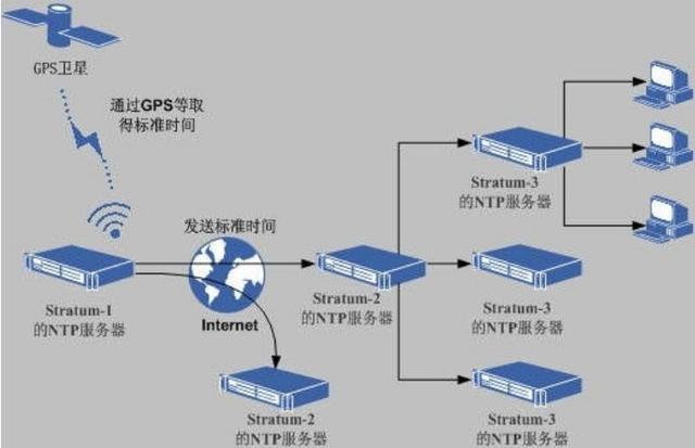 Linux入門(mén)：Linux自有服務(wù)及軟件包（linux自帶服務(wù)器）