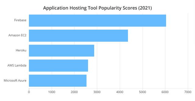 2021年最受程序員歡迎的開(kāi)發(fā)工具TOP 100名單出爐（程序員常用開(kāi)發(fā)工具）