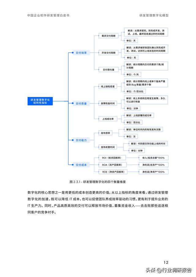 2023年中國(guó)企業(yè)軟件研發(fā)管理白皮書(shū)（研發(fā)管理數(shù)字化模型）（2021中國(guó)軟件研發(fā)管理行業(yè)技術(shù)峰會(huì)）