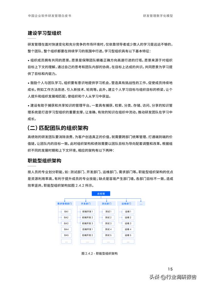 2023年中國(guó)企業(yè)軟件研發(fā)管理白皮書(shū)（研發(fā)管理數(shù)字化模型）（2021中國(guó)軟件研發(fā)管理行業(yè)技術(shù)峰會(huì)）