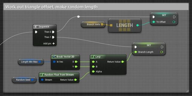 UE4程序化建模工具開發(fā)教程「植被建?！梗╱e4程序化植物）